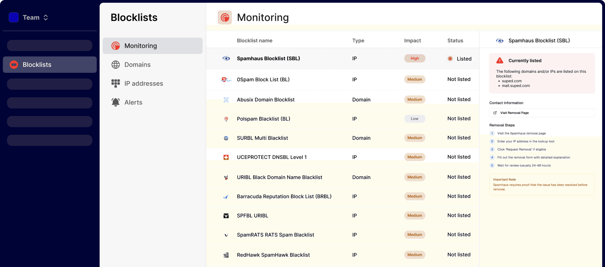 Blocklist monitoring and email reputation tracking