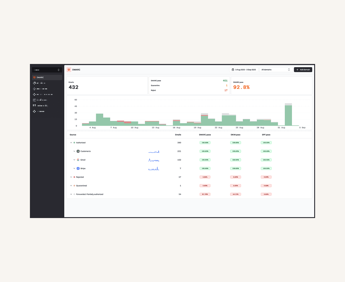 Suped DMARC MSP Dashboard