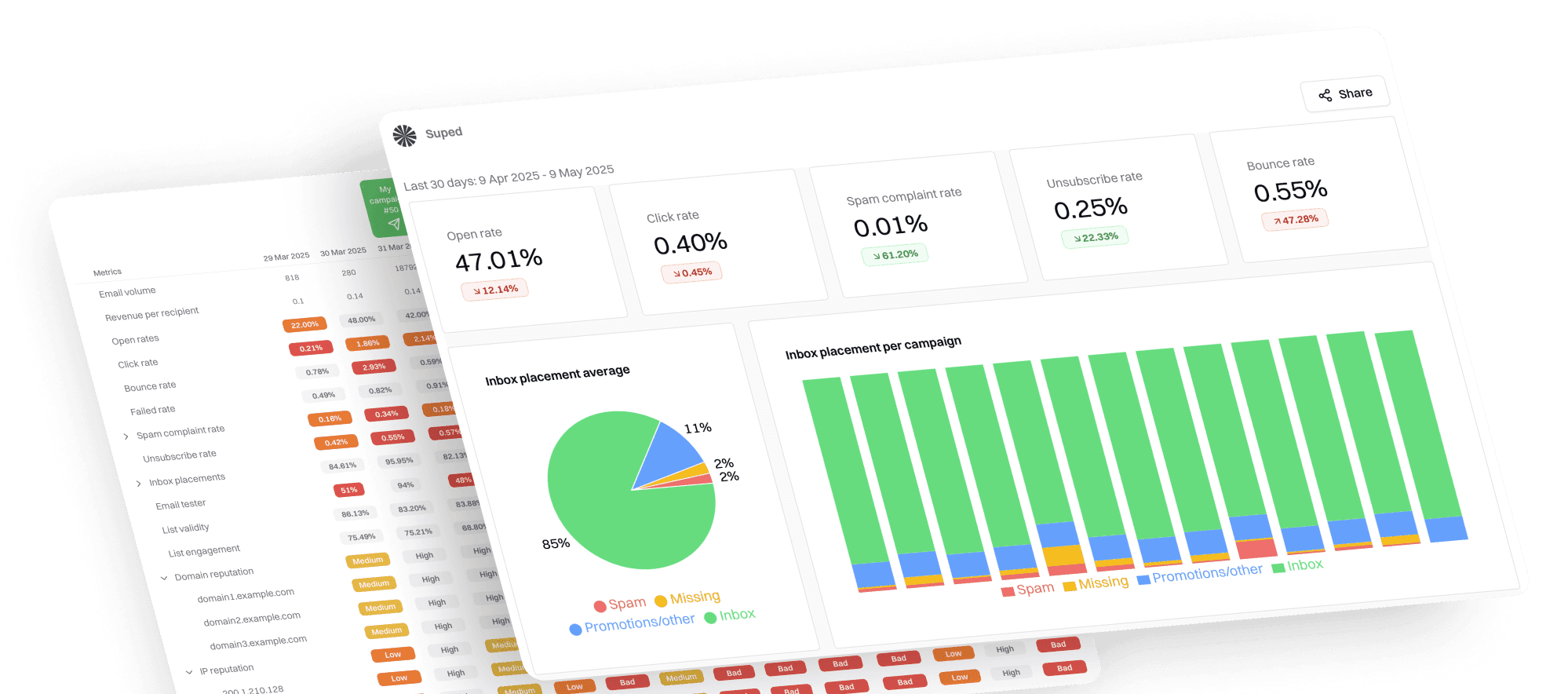 Suped email deliverability platform