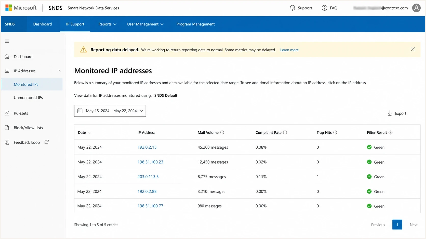 Example Microsoft SNDS screen showing IP reputation rows and delayed reporting.