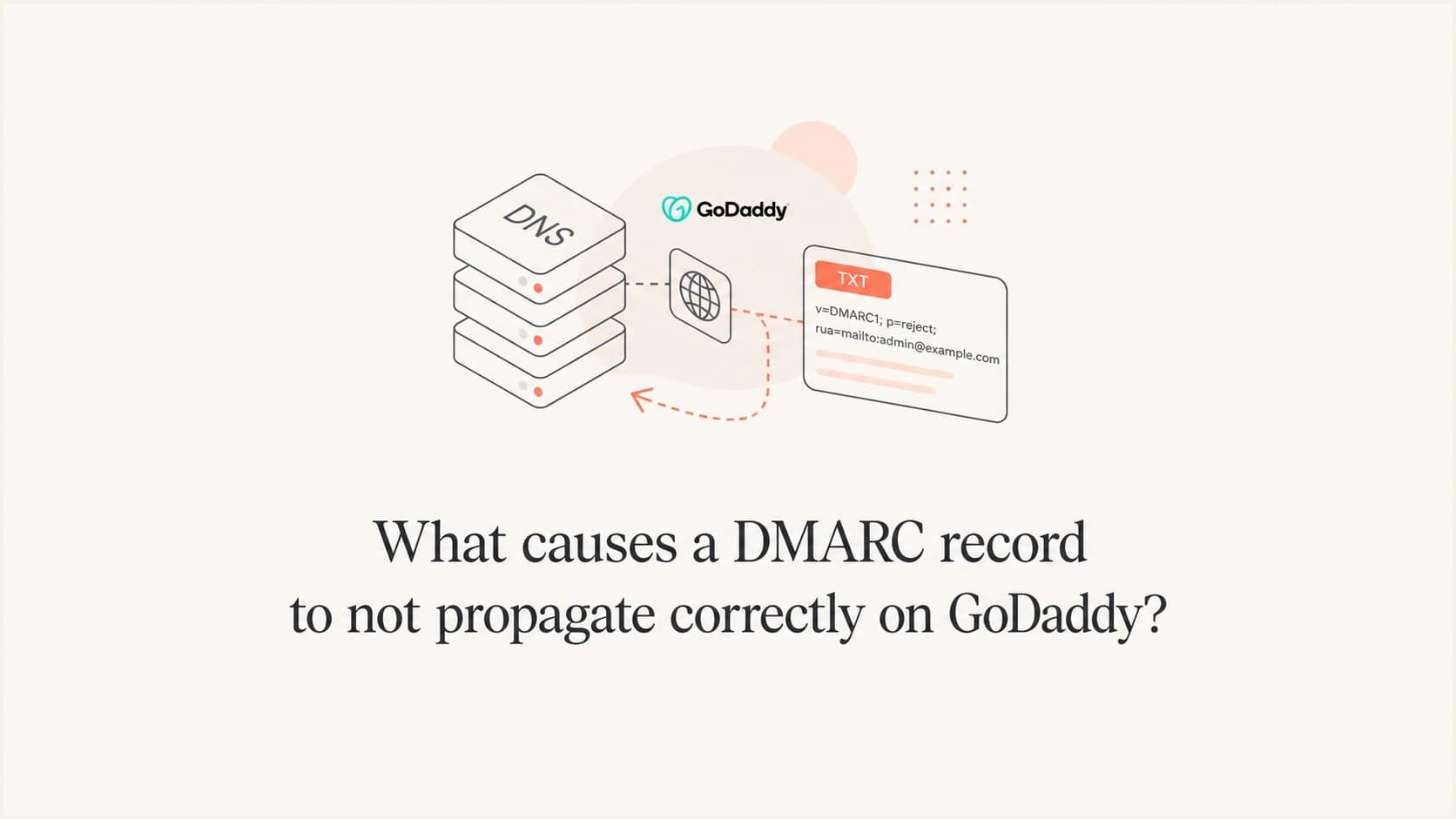 GoDaddy DMARC propagation issue shown as a DNS TXT record tile.