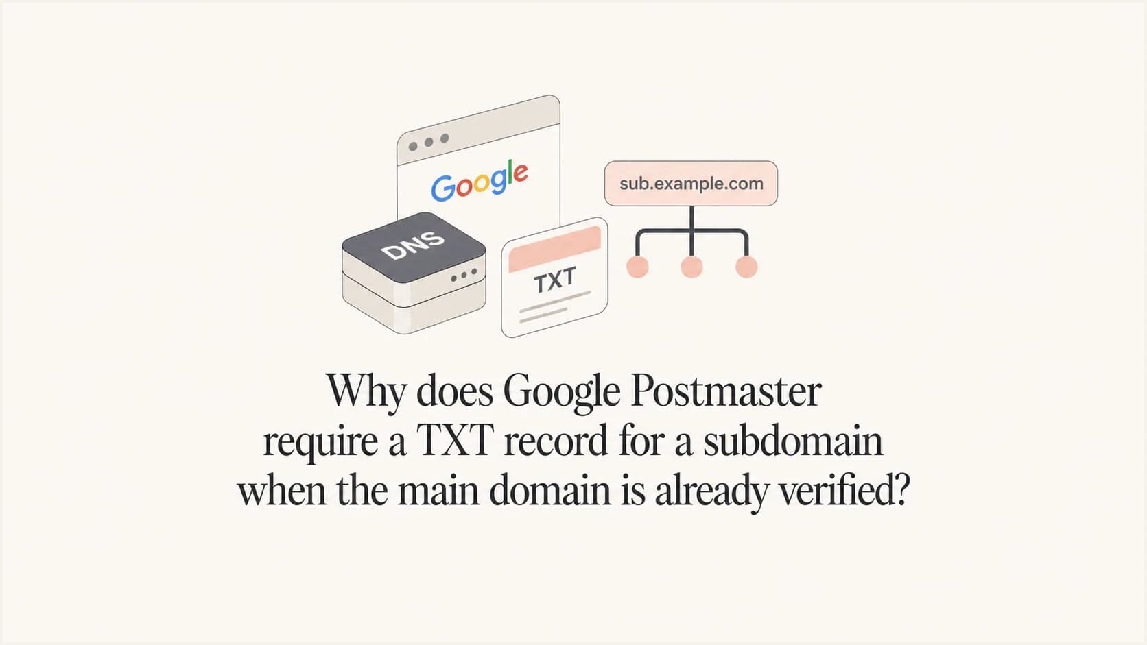 Google Postmaster subdomain verification shown as a TXT record branch.
