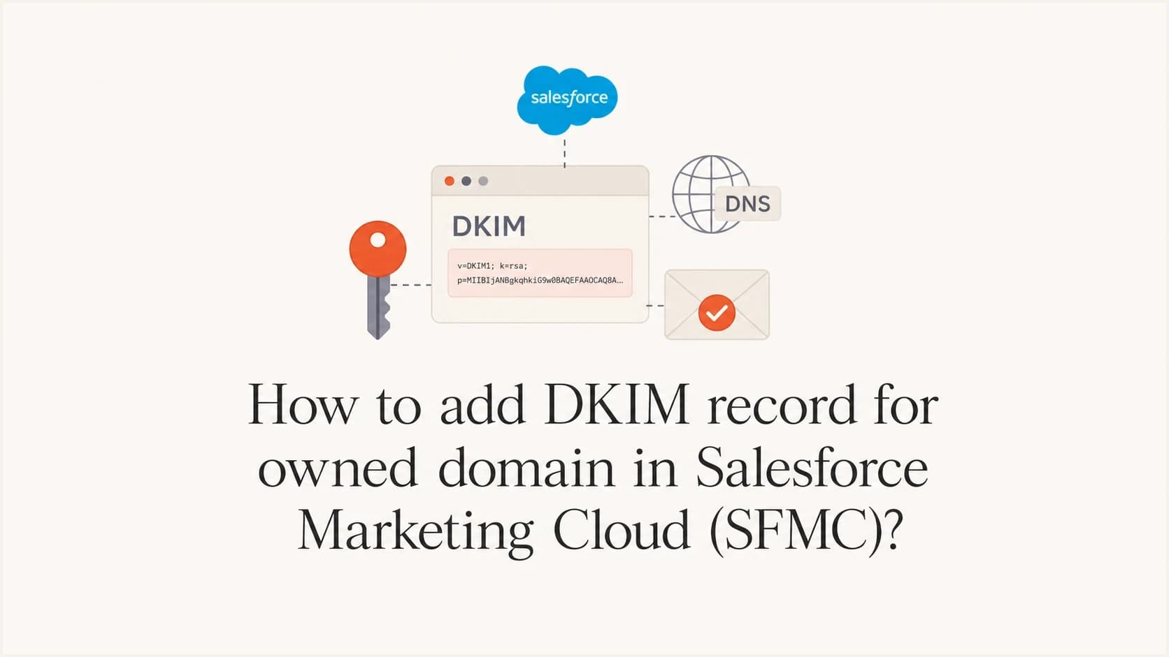 Illustration of SFMC DKIM setup for an owned domain.