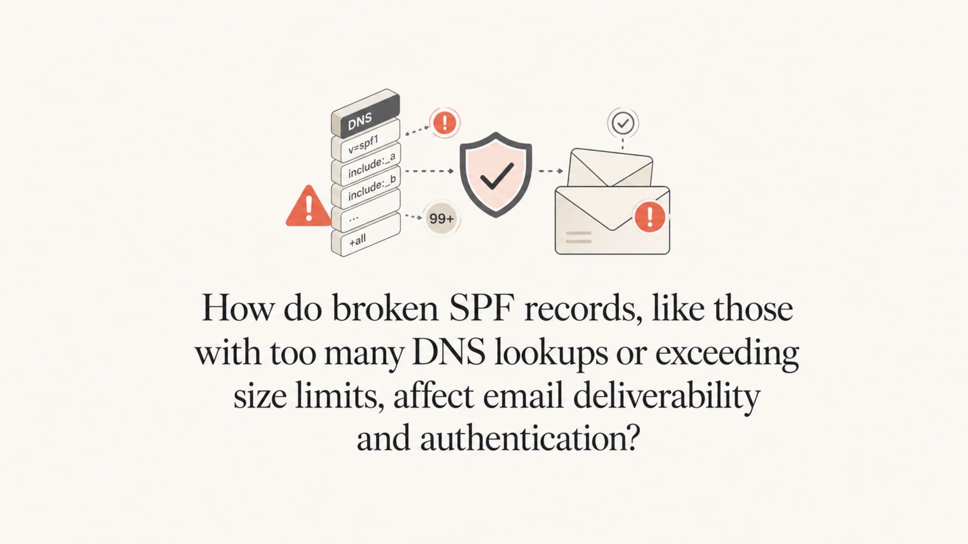 Broken SPF records shown as DNS records, email envelopes, and warning markers.