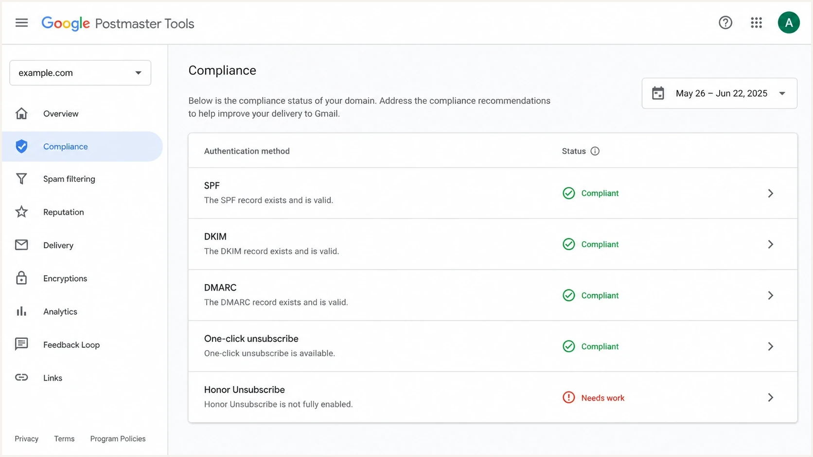 Google Postmaster Tools compliance screen showing Honor Unsubscribe marked needs work.