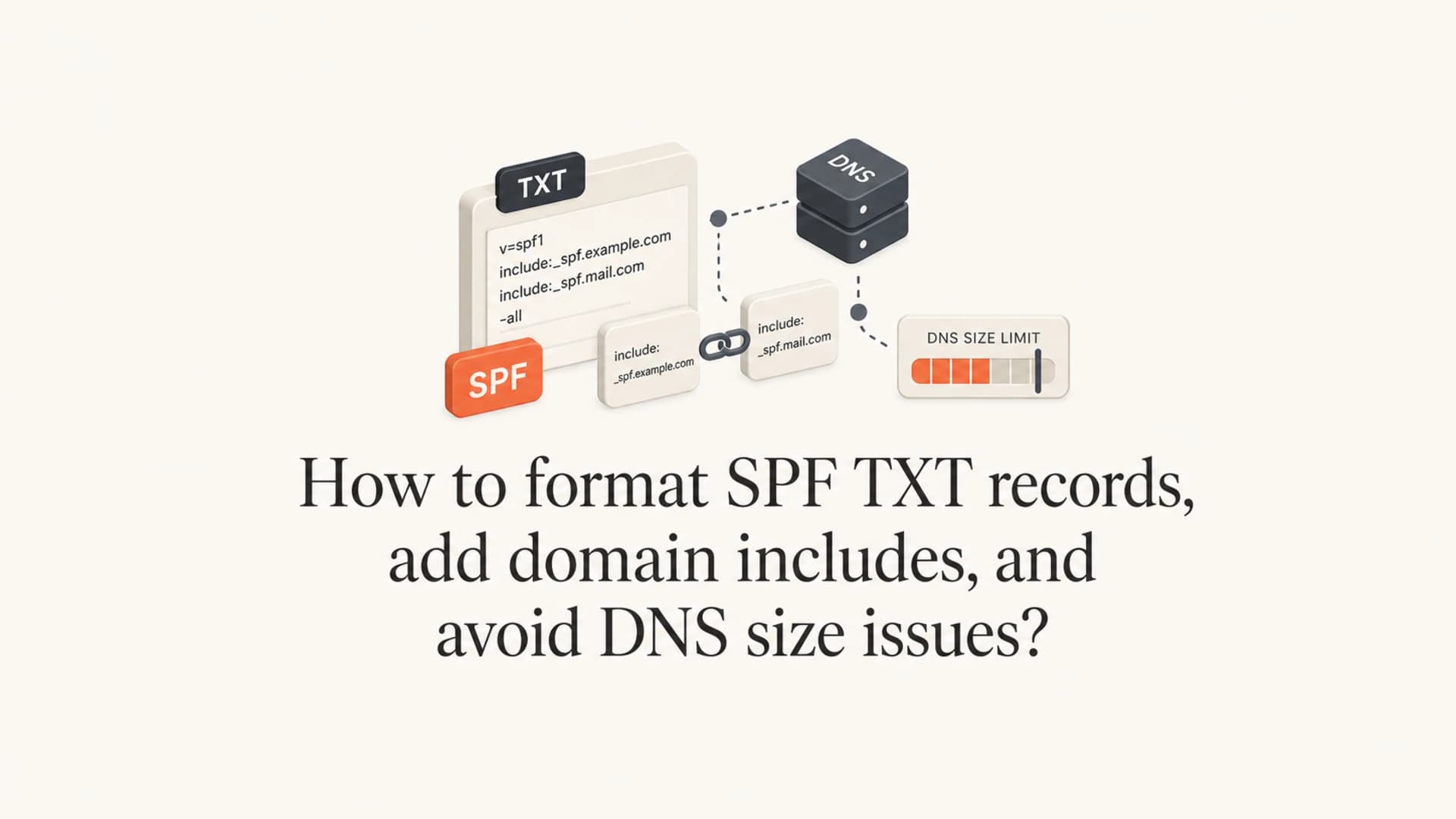 Editorial thumbnail about SPF formatting, includes, and DNS size limits.