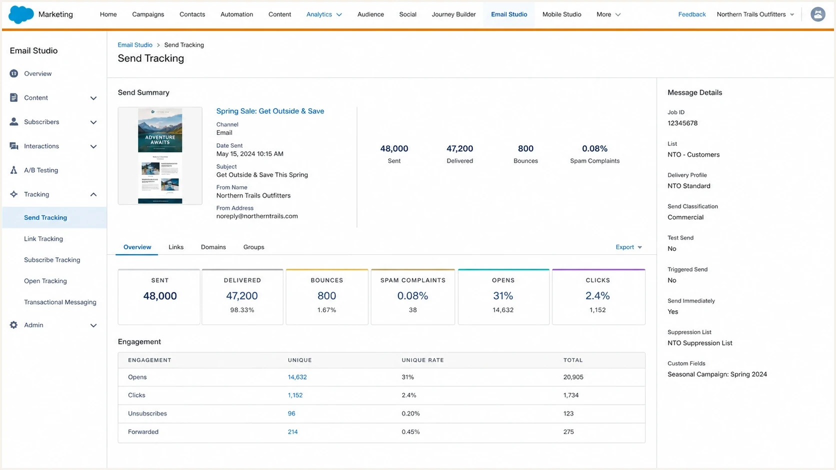 Salesforce Marketing Cloud Email Studio send tracking metrics used for spam diagnosis.