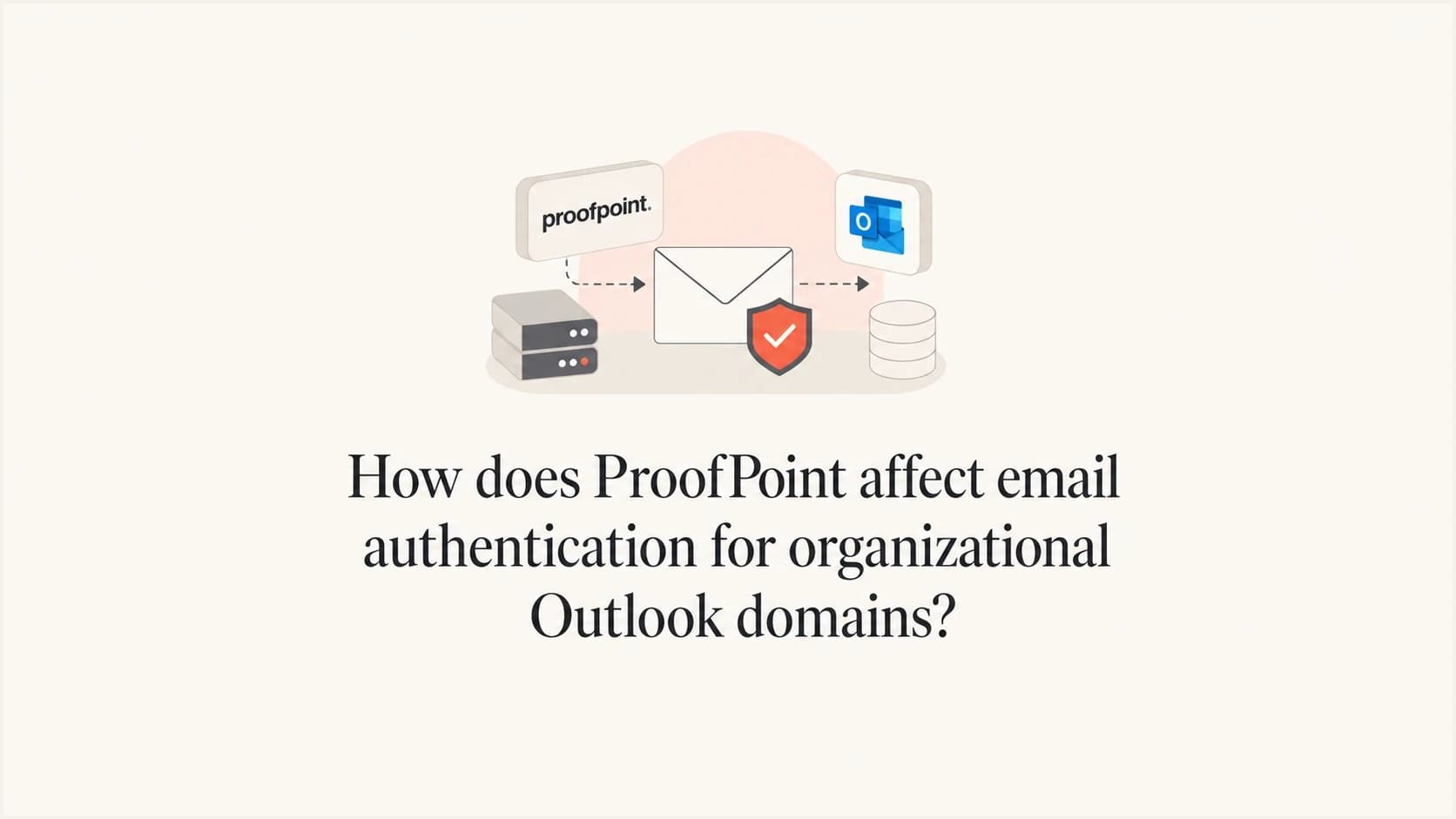 Proofpoint relay between an email sender and an organizational Outlook domain.