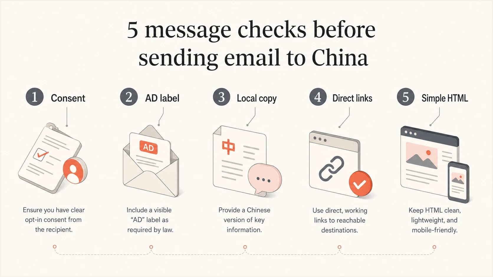Five pre-send checks for email campaigns targeting China.