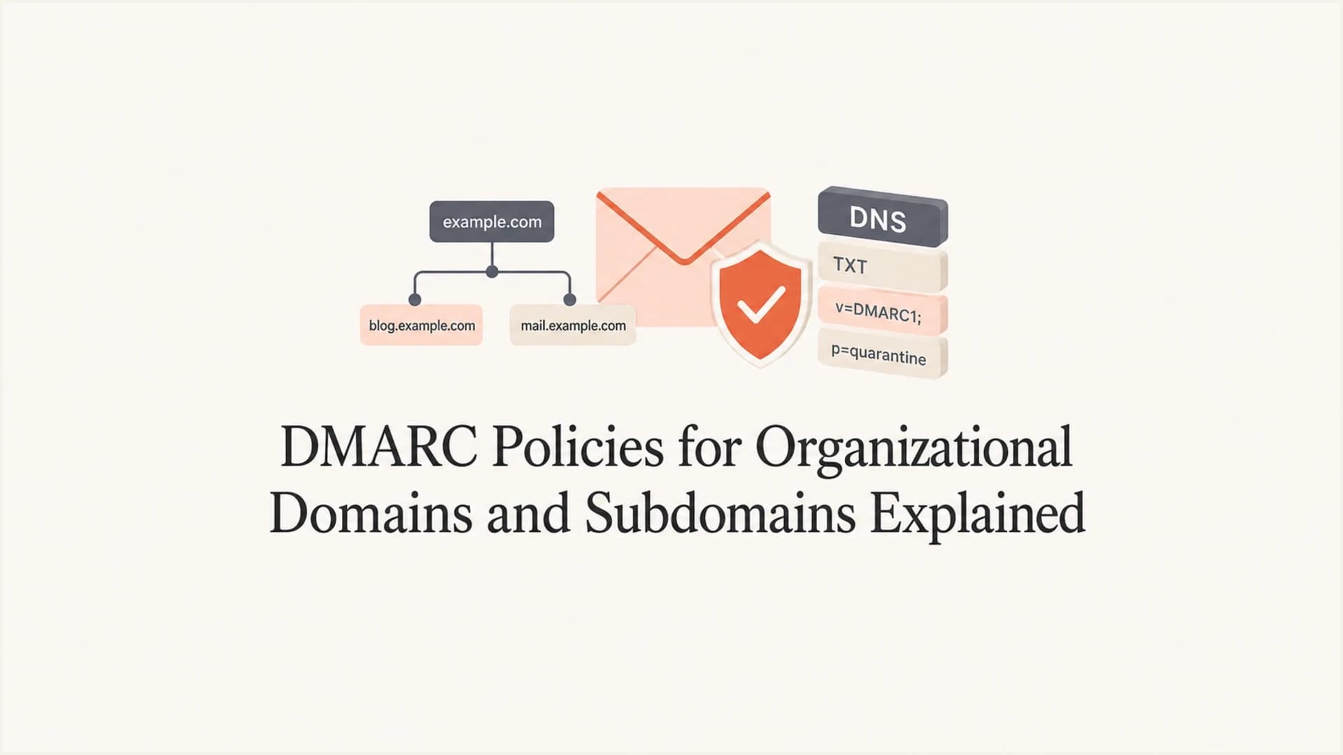 DMARC organizational domain and subdomain policy thumbnail.