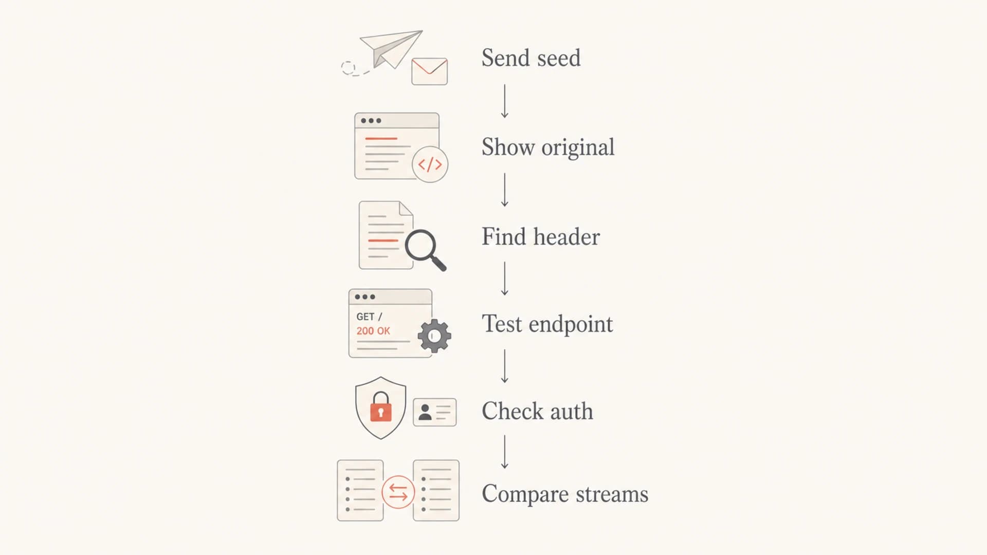Flowchart for troubleshooting a missing Gmail unsubscribe button.