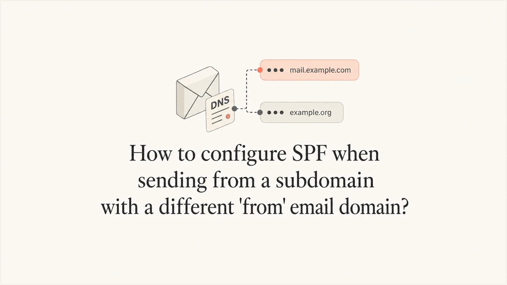 SPF routing diagram for subdomain sending and a different visible From domain.