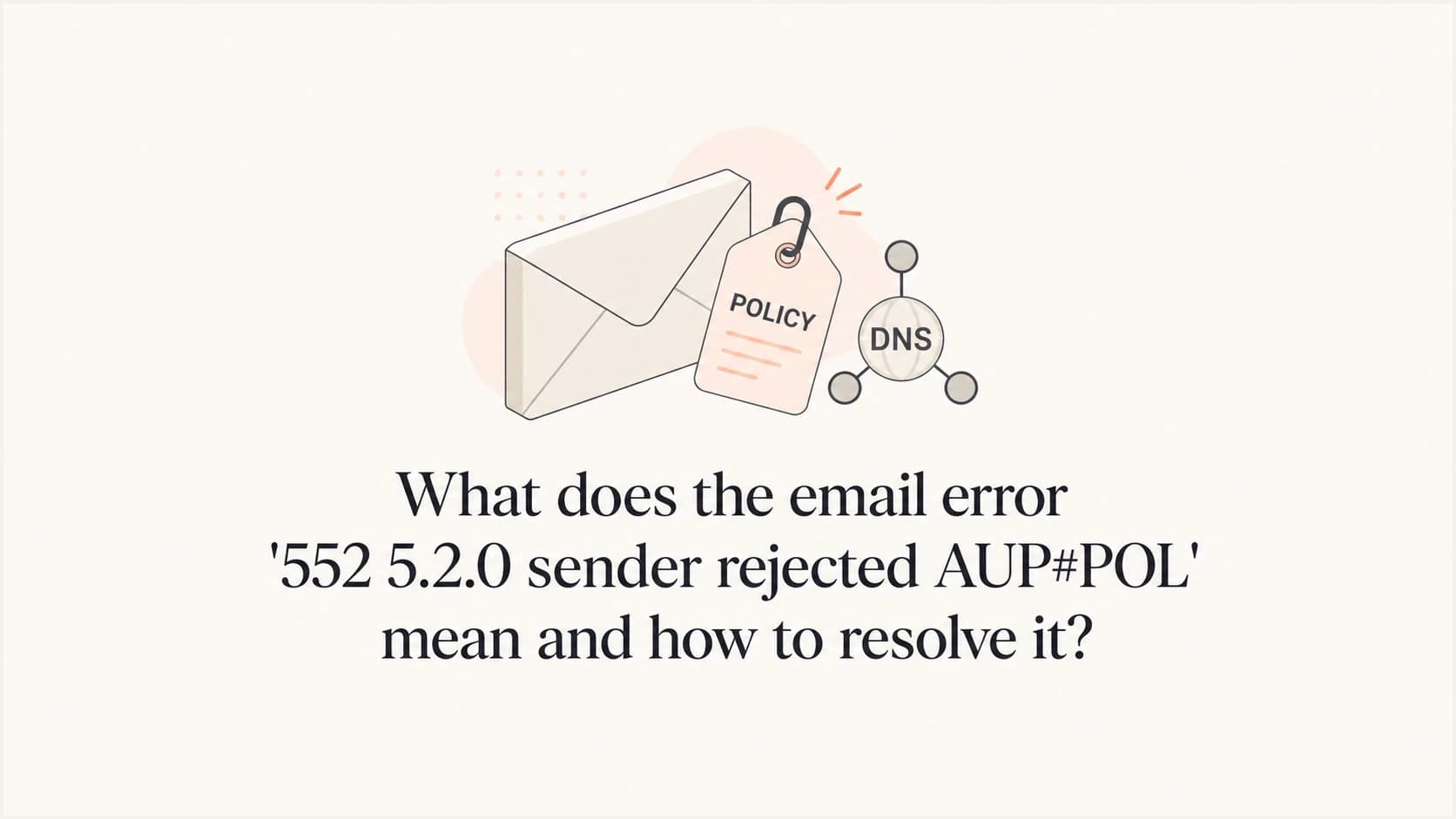 A mail policy rejection thumbnail with a 552 AUP#POL error title.