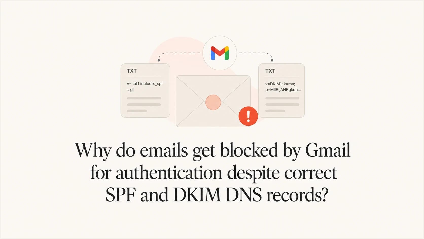 Gmail authentication rejection with SPF and DKIM DNS records shown as separate checks.