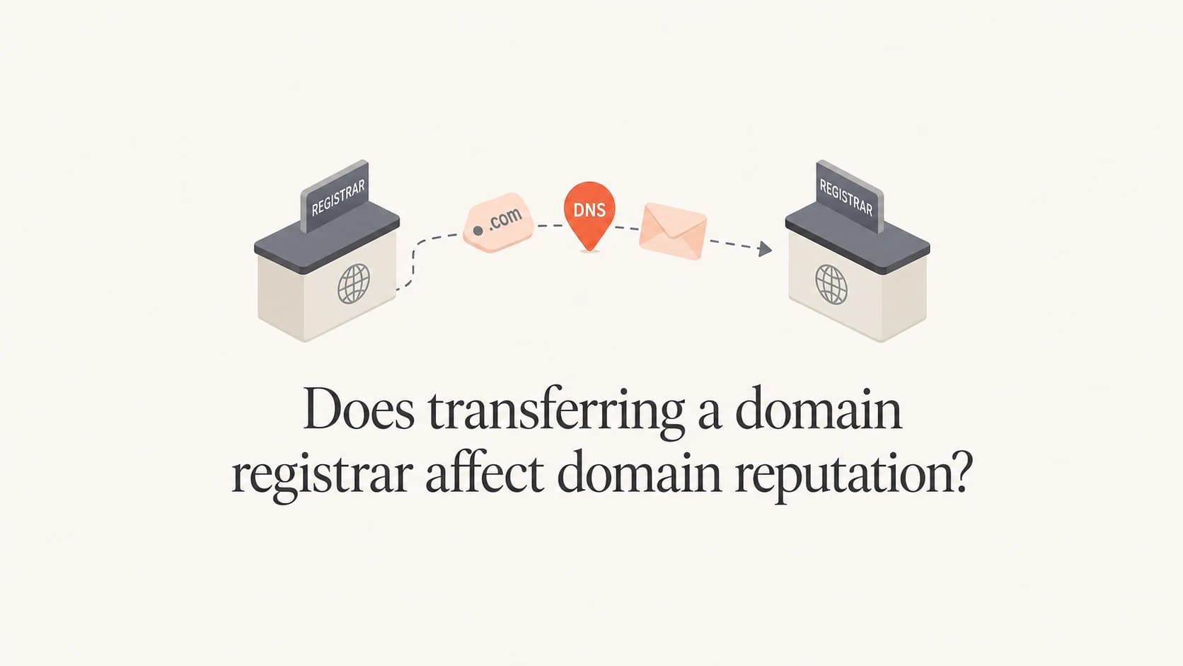 Domain registrar transfer shown as a domain tag, DNS pin, and email envelope.