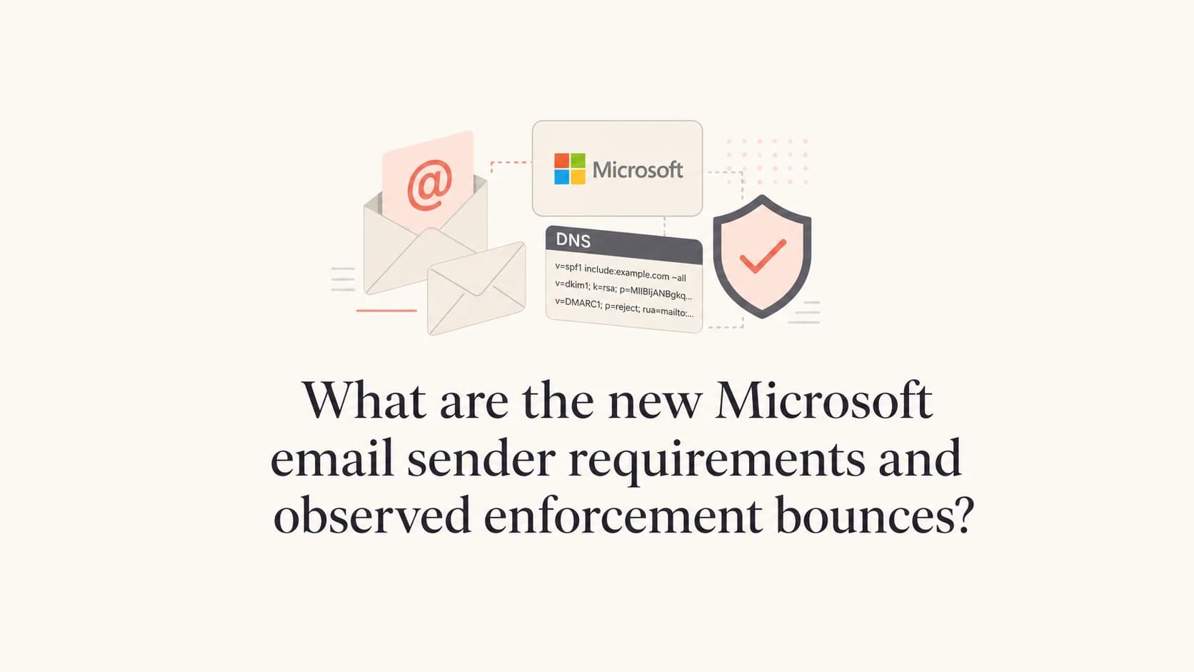 Microsoft sender requirements shown with mail authentication objects.