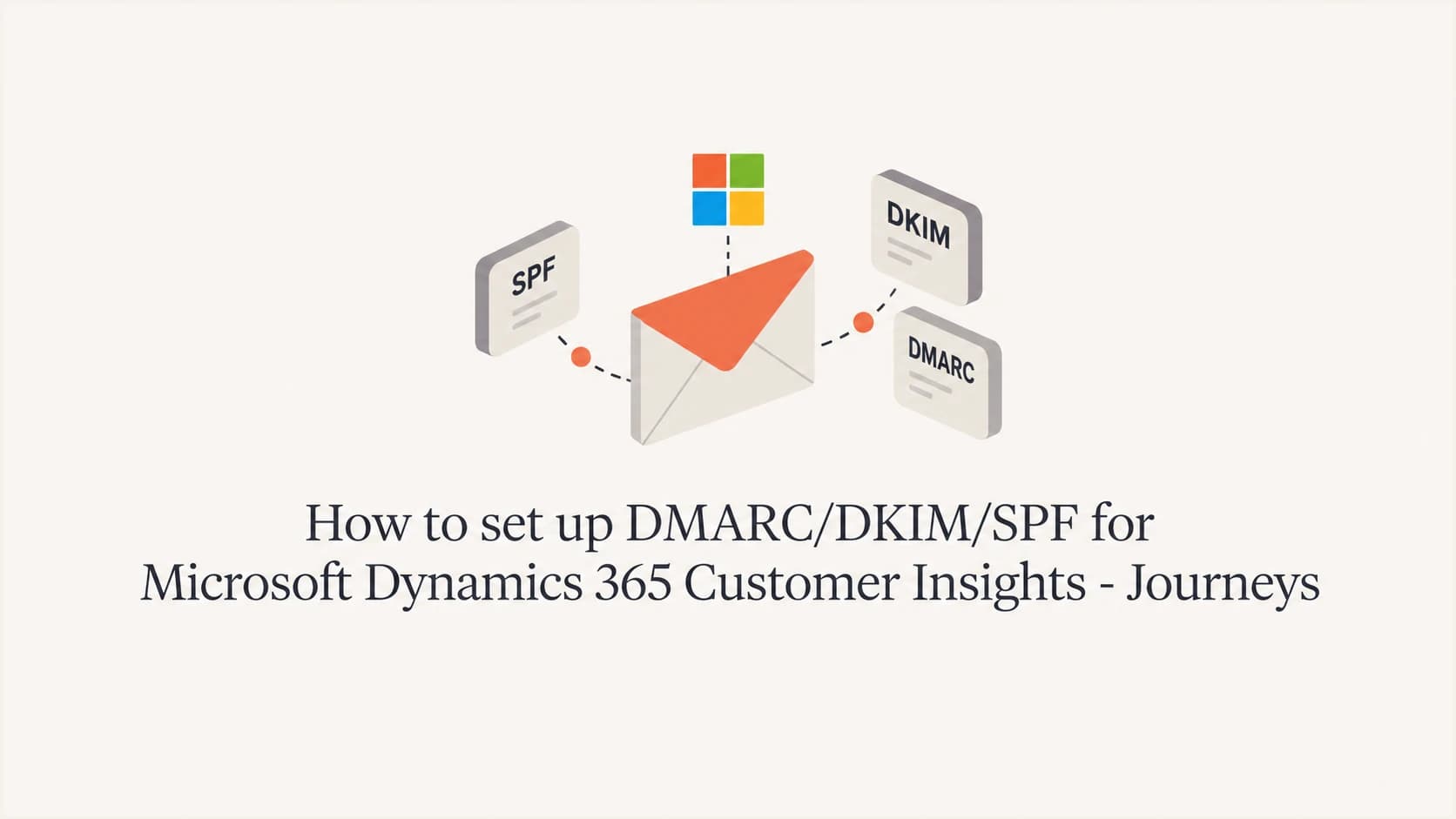 DNS authentication setup for Microsoft Dynamics 365 Customer Insights - Journeys.