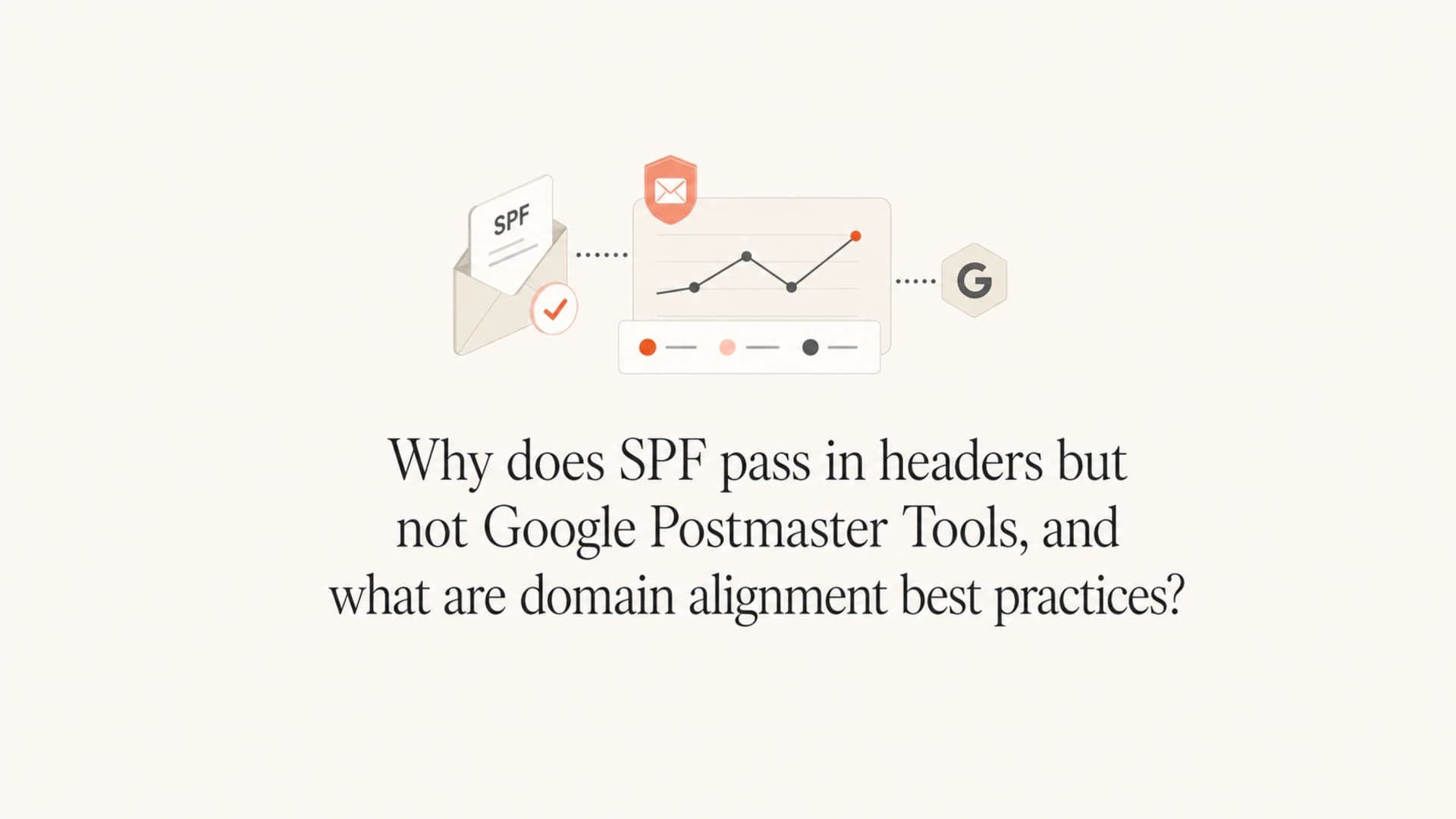 Article thumbnail about SPF passing in headers but failing in Google Postmaster Tools.