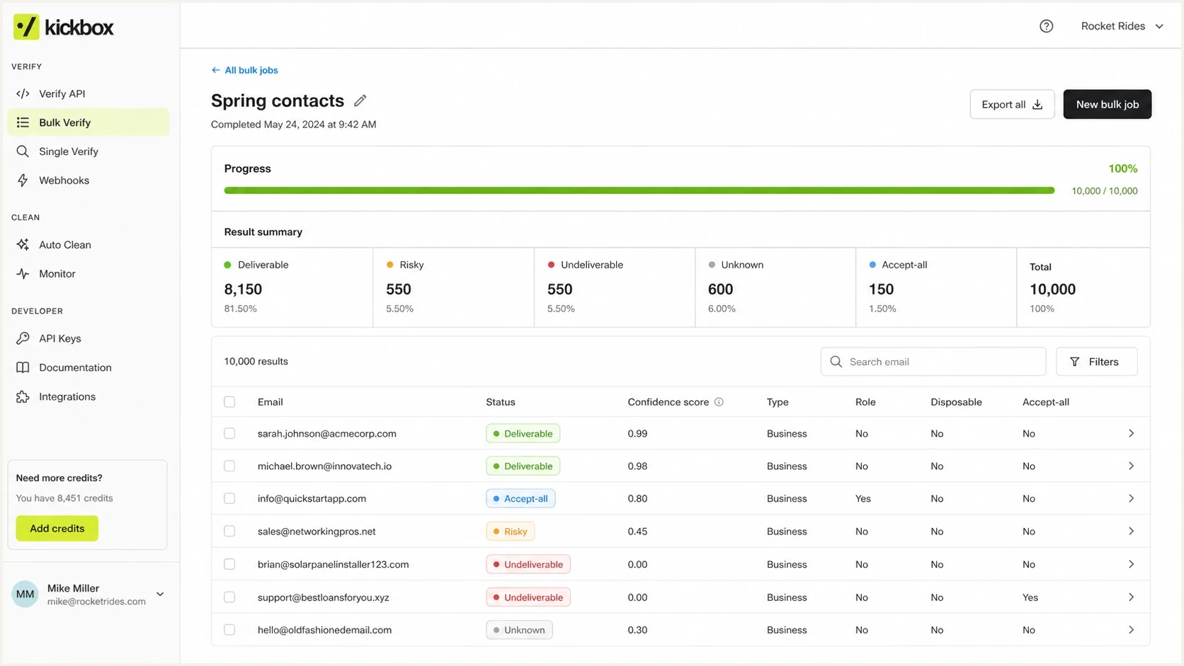 Example Kickbox product screen showing bulk email verification results.
