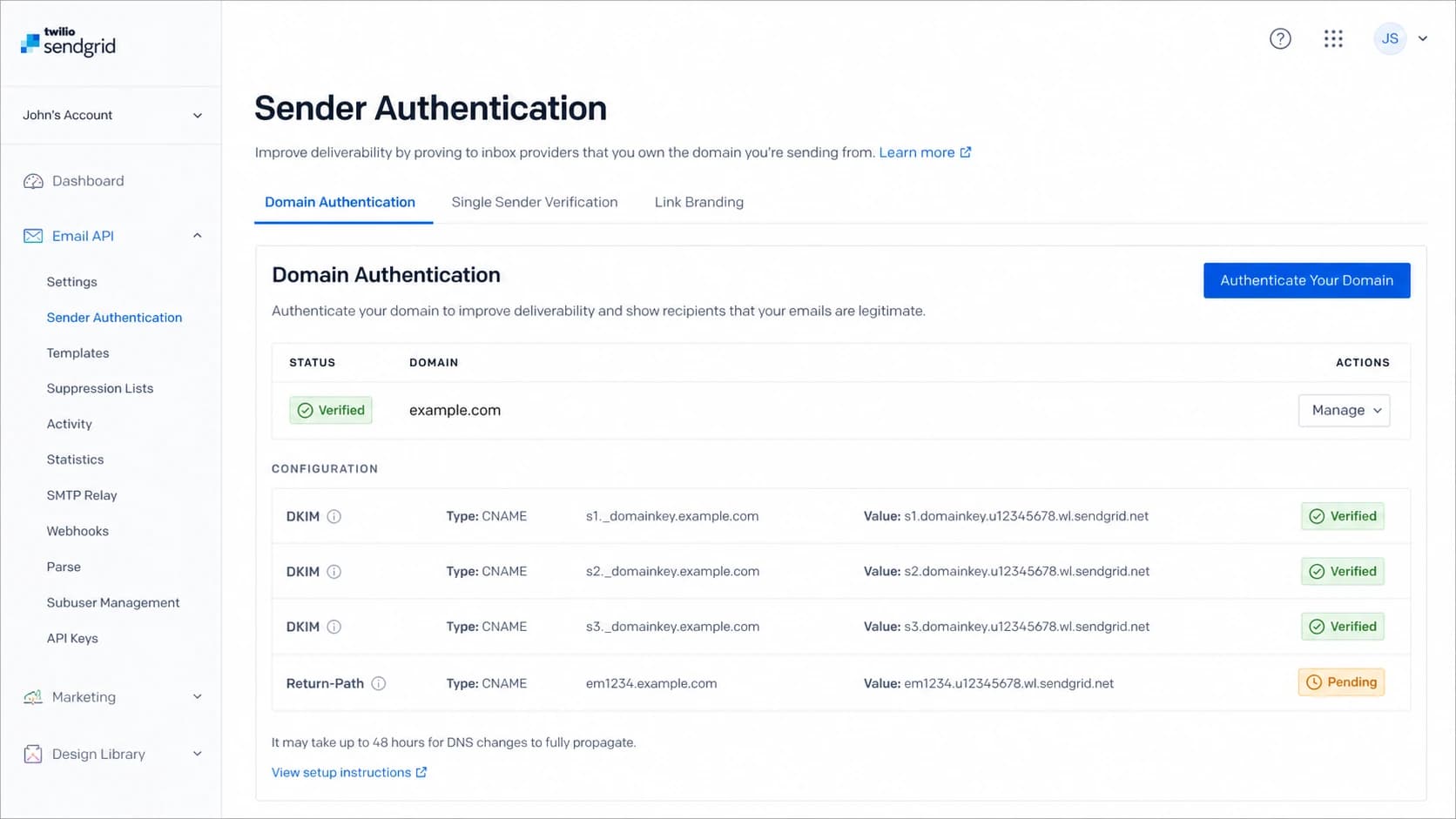 Twilio SendGrid Sender Authentication screen for a verified sending domain.
