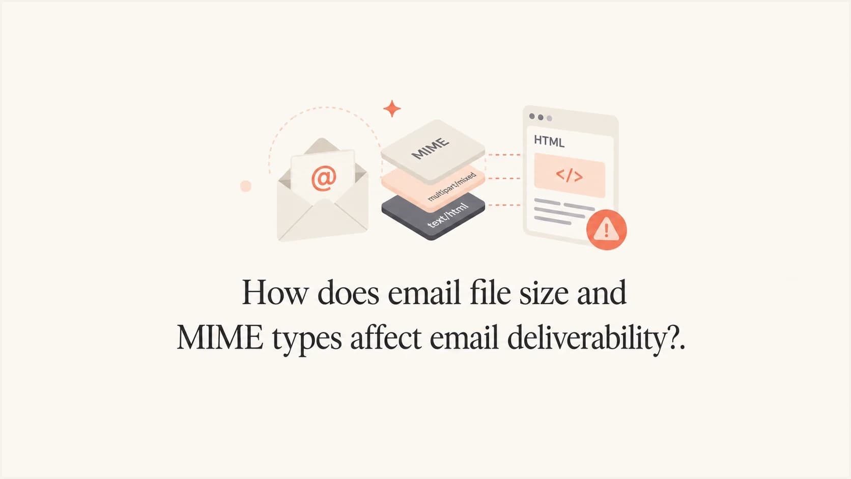Email file size and MIME layers shown as a compact editorial diagram.
