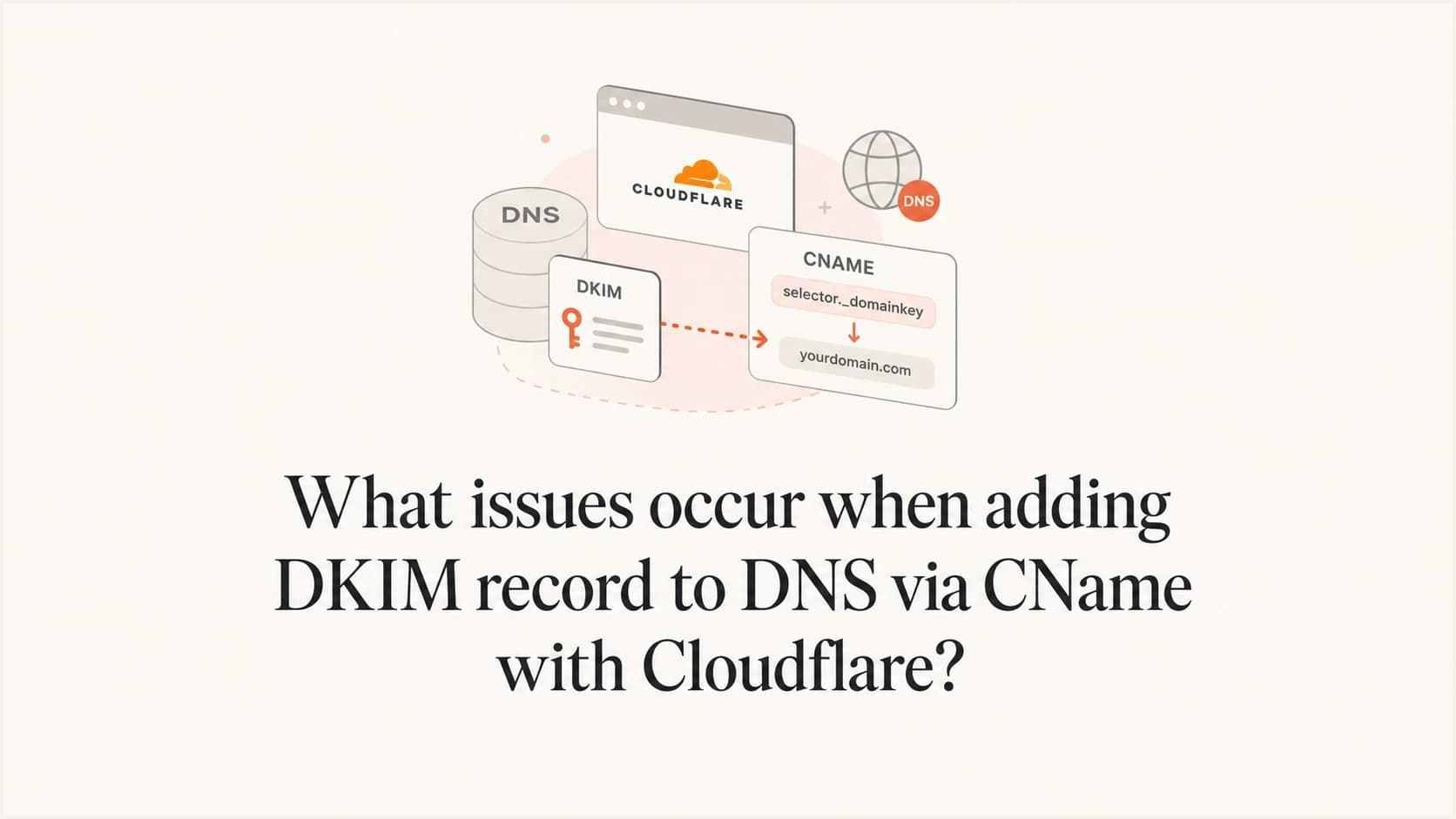 Cloudflare DKIM CNAME setup shown as a calm DNS routing diagram.