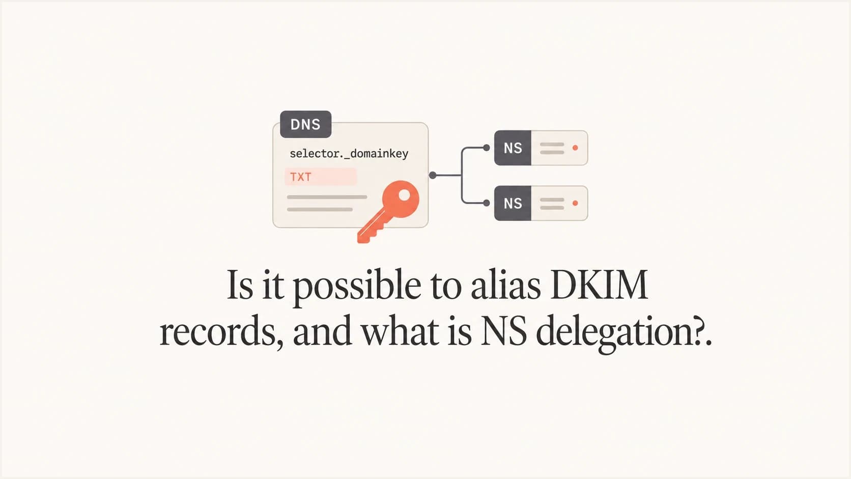DKIM aliasing and NS delegation shown as DNS records connected to name servers.
