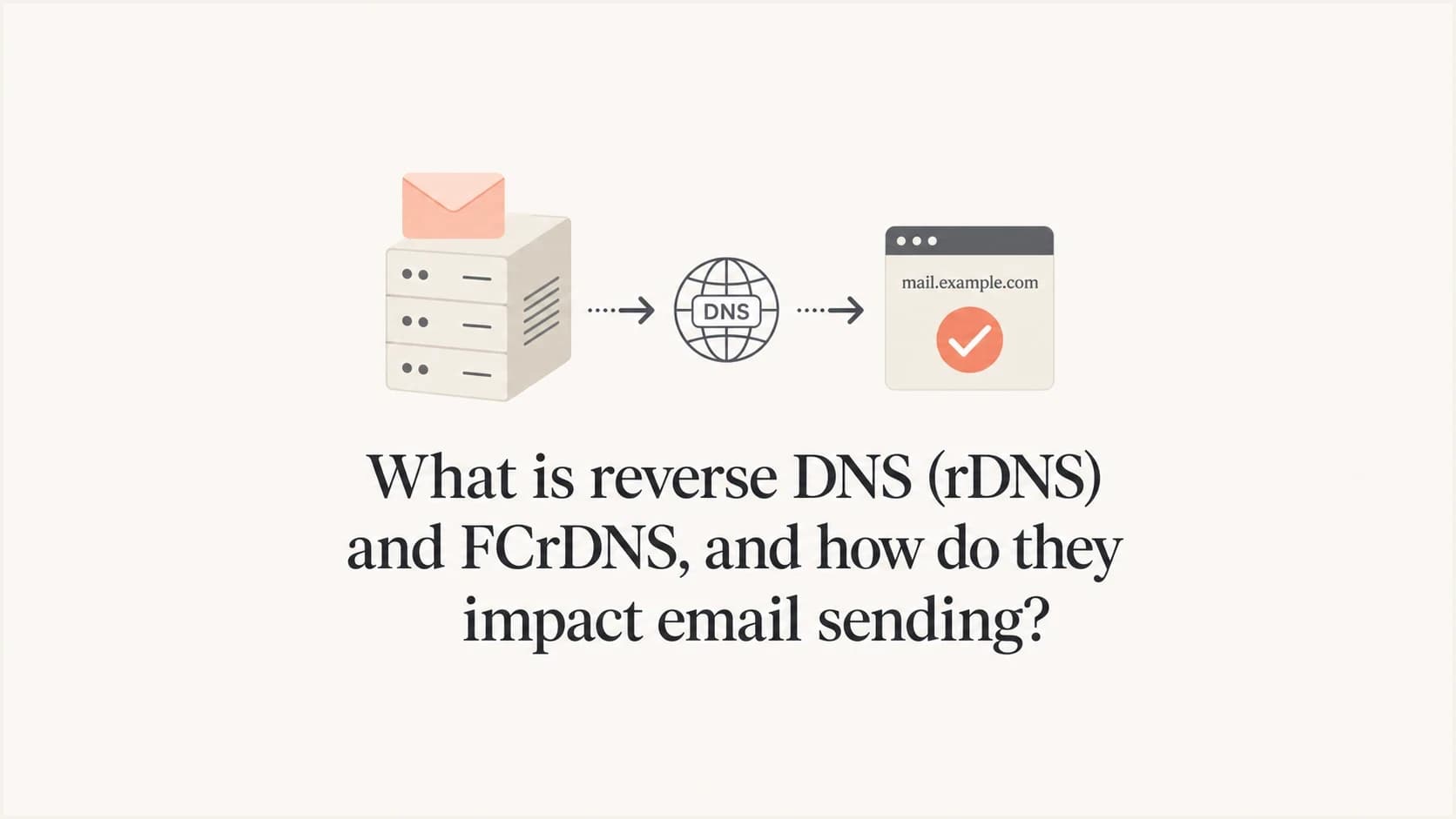 Reverse DNS and FCrDNS shown as a mail server, DNS arrow, and verified hostname marker.