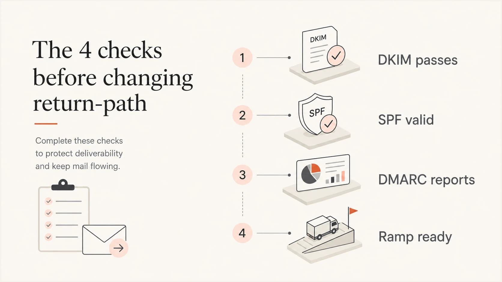 Four checks before changing a return-path domain.
