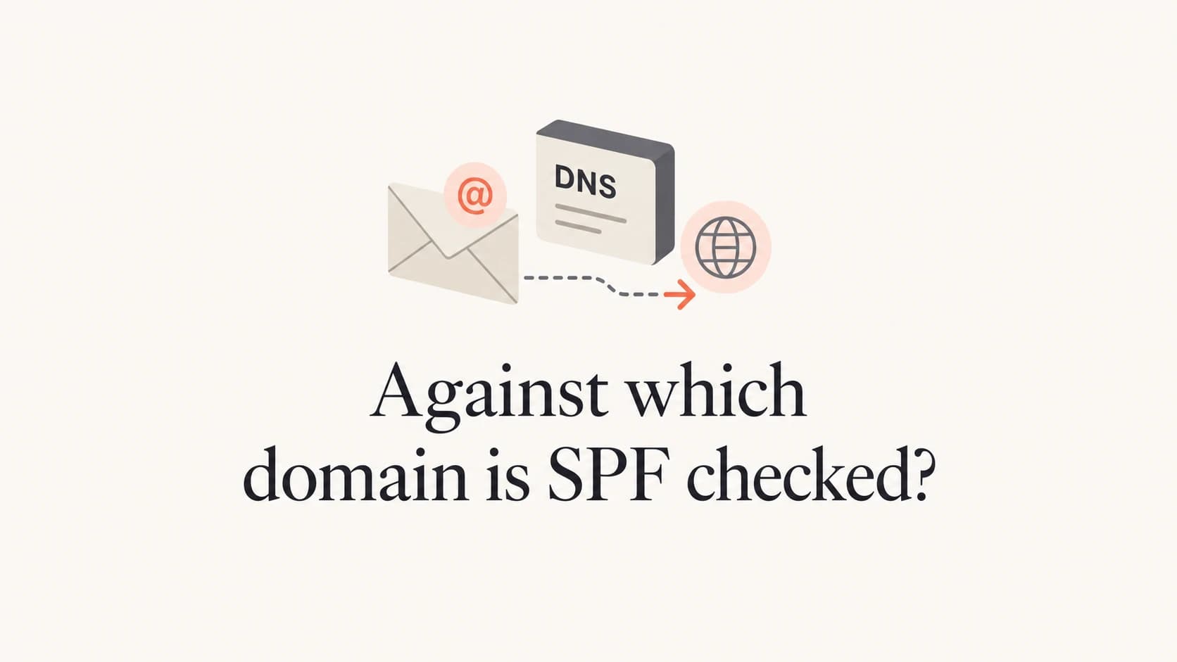 A mail envelope and DNS label explain which domain SPF checks.