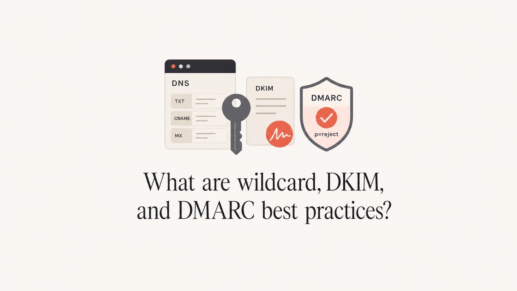 DNS wildcard, DKIM key, and DMARC policy shown as connected authentication parts.