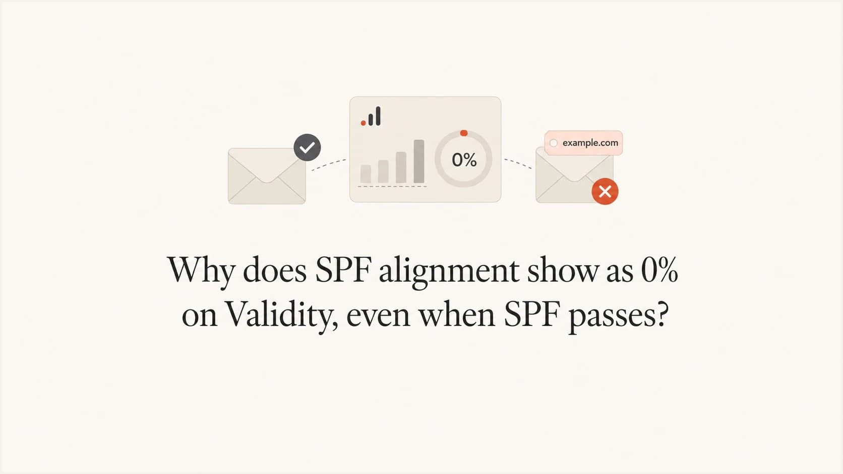 SPF pass and SPF alignment shown as separate email authentication results.