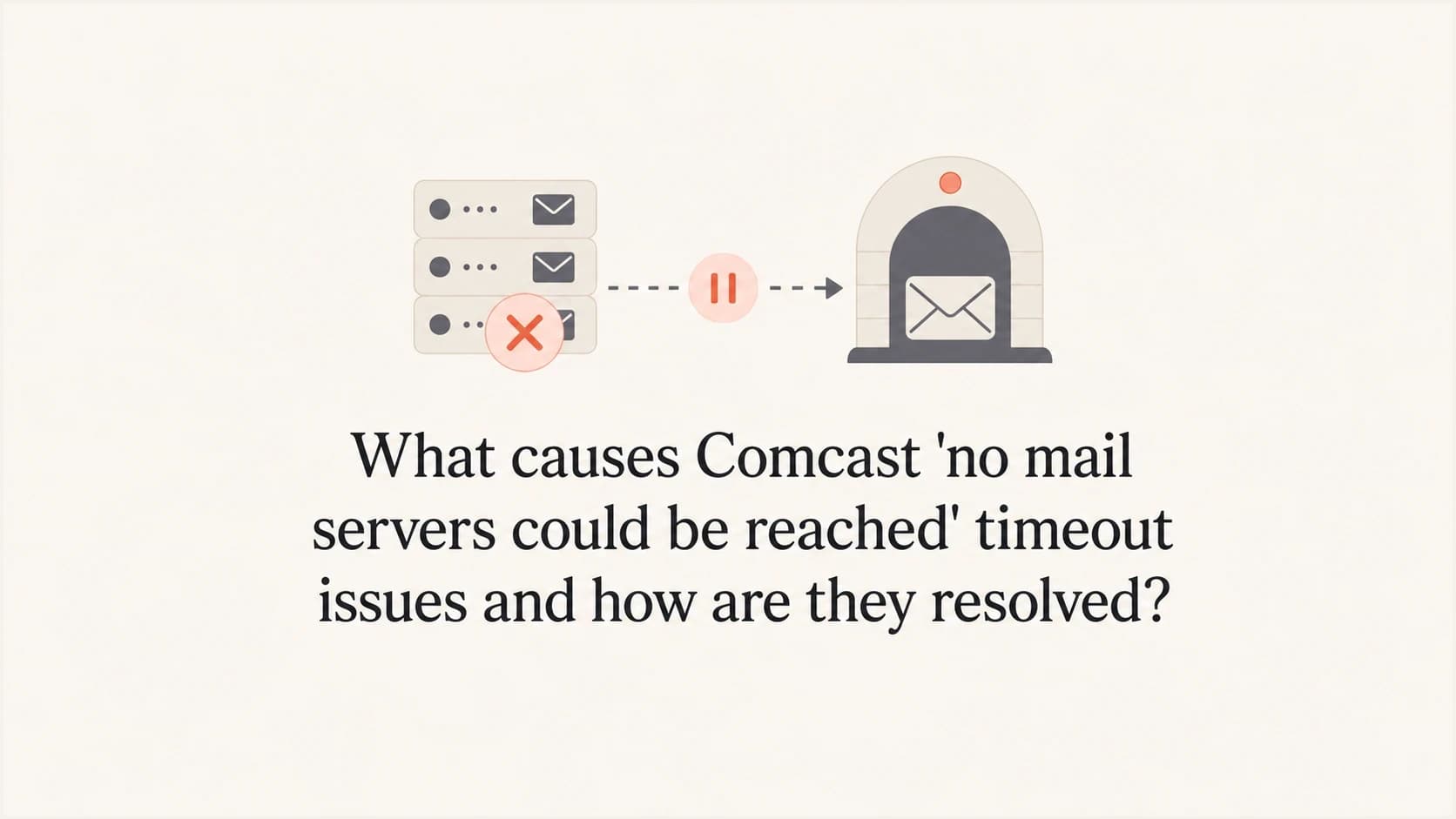 Comcast timeout issue shown as a paused email path between sending and receiving mail servers.
