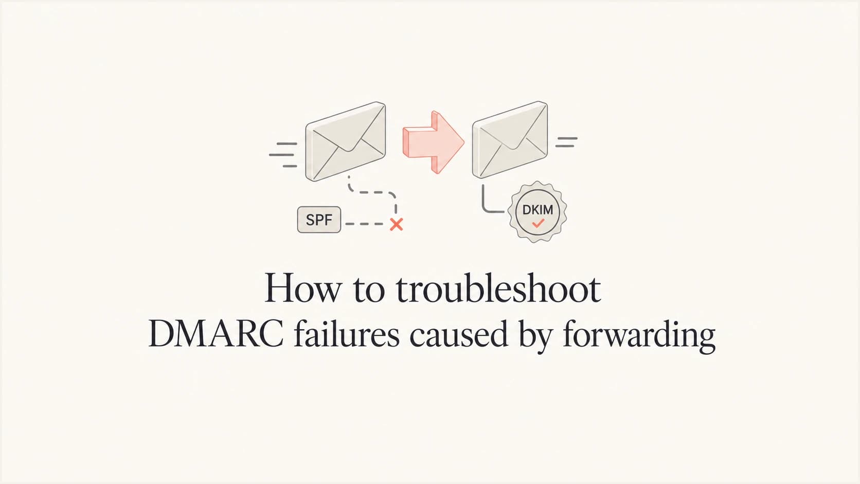 Forwarded email path showing broken SPF and intact DKIM