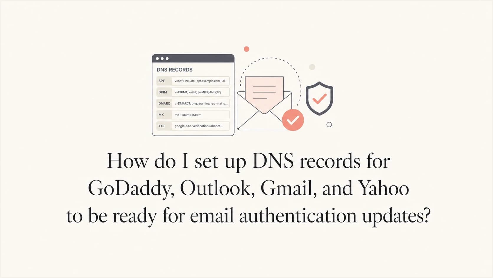 DNS and email authentication records arranged around a centered article title.
