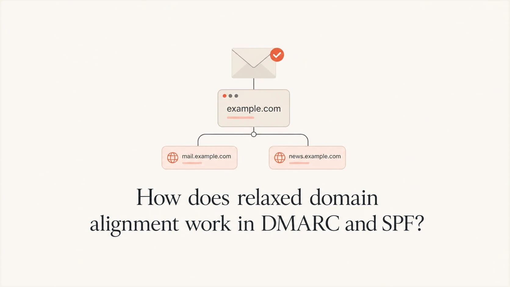 Relaxed DMARC alignment shown as sibling subdomains under one organizational domain.