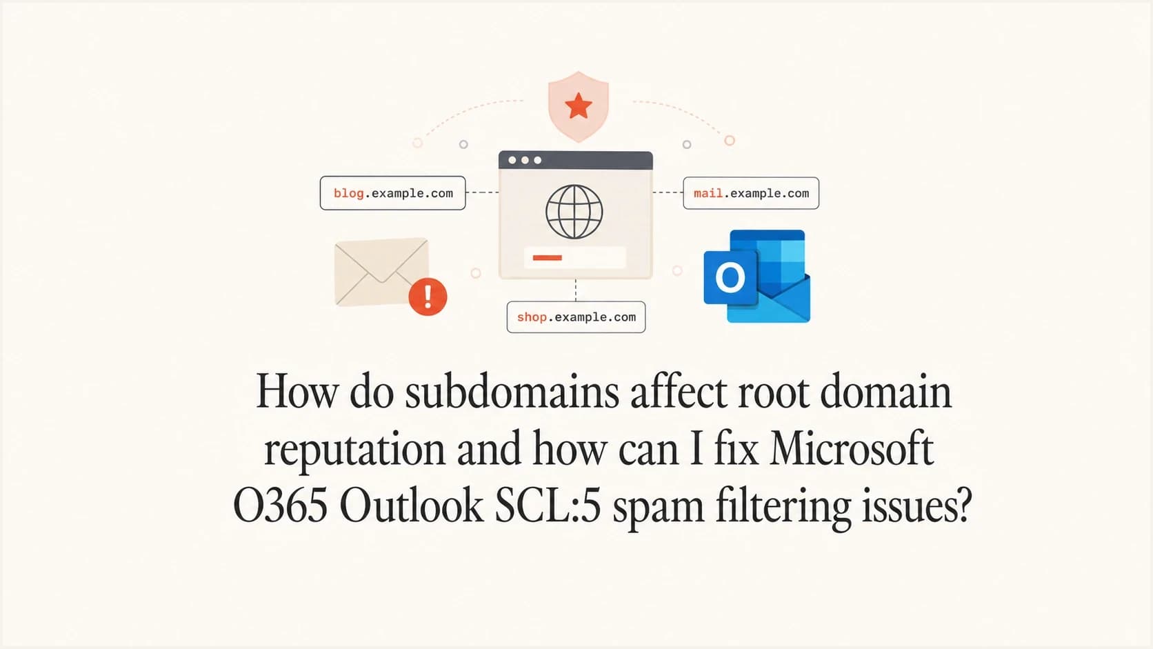 Root domain and subdomain reputation signals flowing into Outlook SCL filtering.
