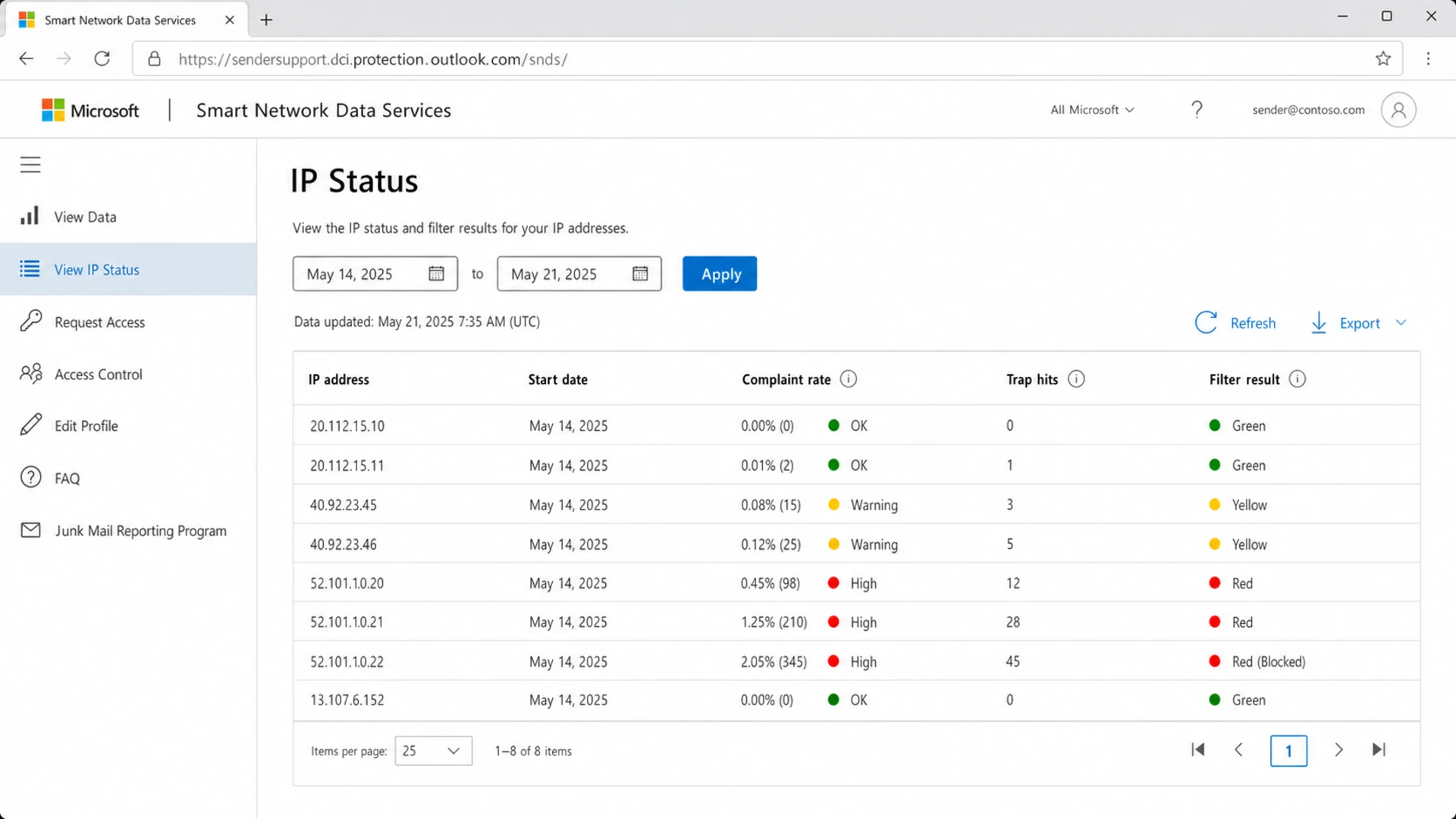 Microsoft SNDS IP Status page showing IP-based reputation data.