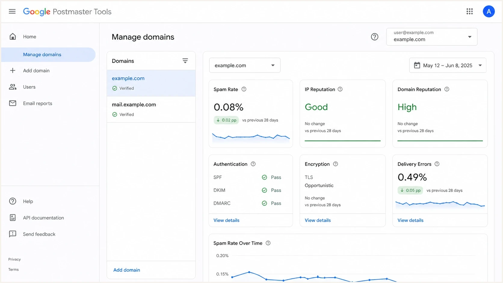 Google Postmaster Tools Manage Domains view with domain picker and reputation dashboards.