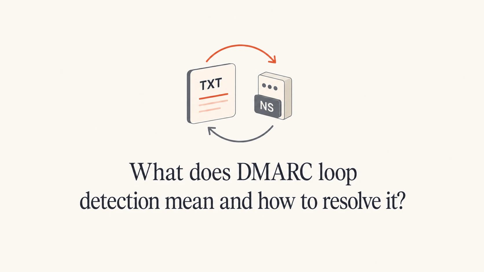 A DNS lookup loop around a DMARC TXT record.