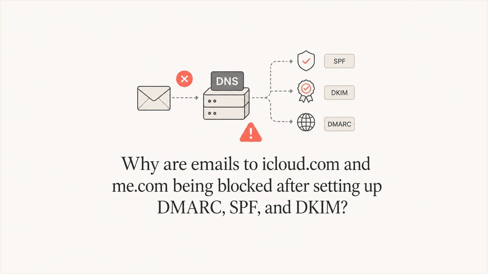 Email authentication title card with DNS and mail routing icons.