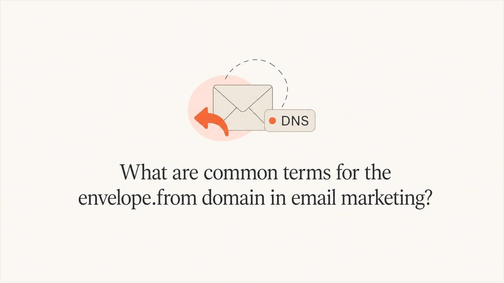 Envelope From terminology shown with a return arrow and DNS label.
