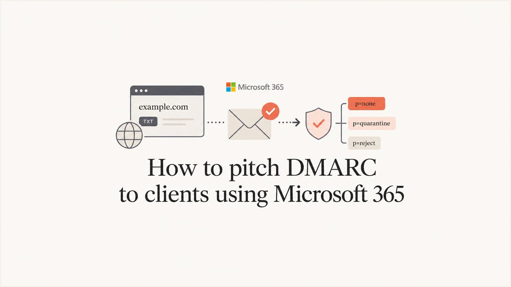 Article thumbnail for pitching DMARC to Microsoft 365 clients.