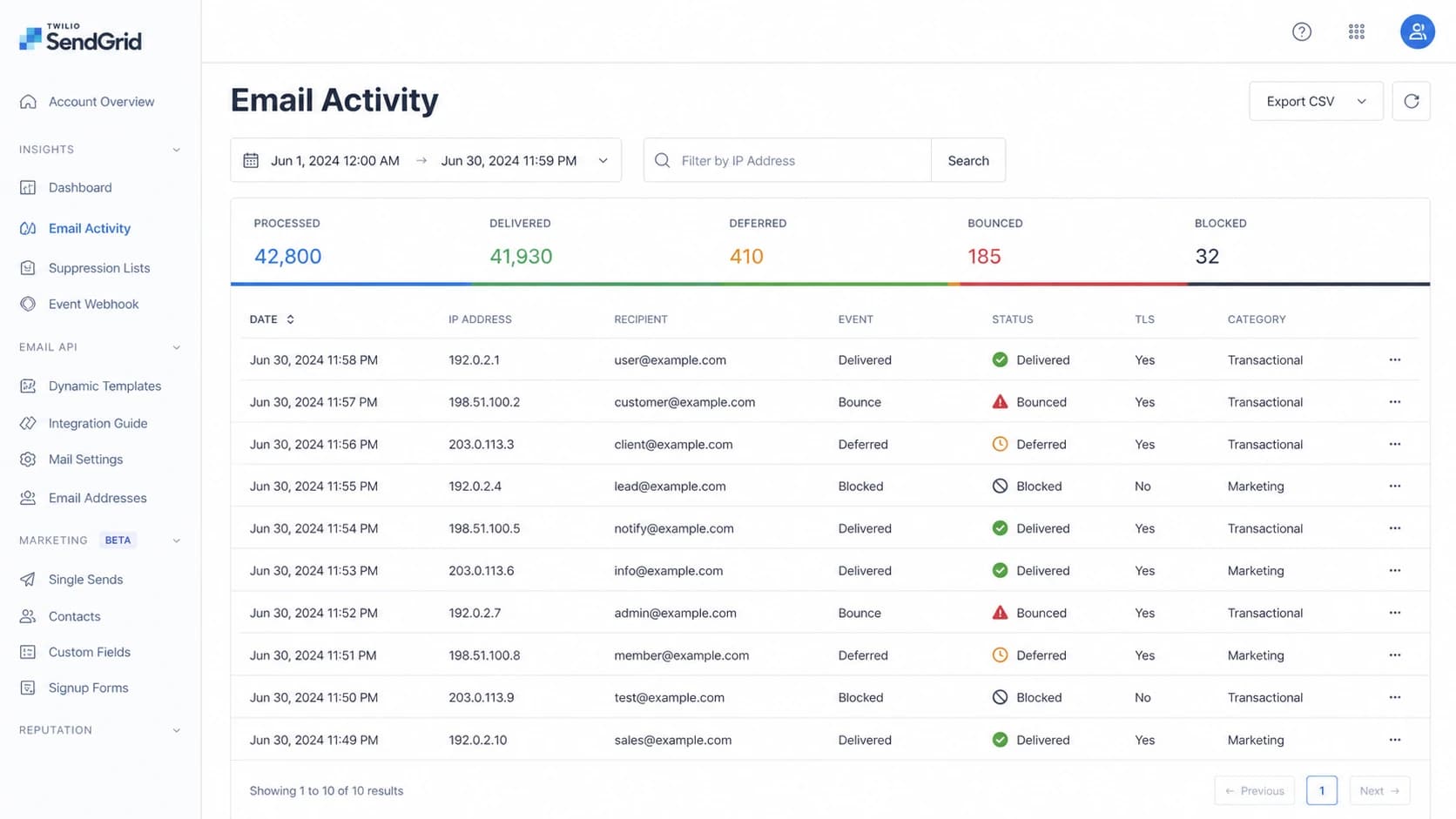 Twilio SendGrid email activity screen showing delivery events, bounces, deferrals, and blocked messages.