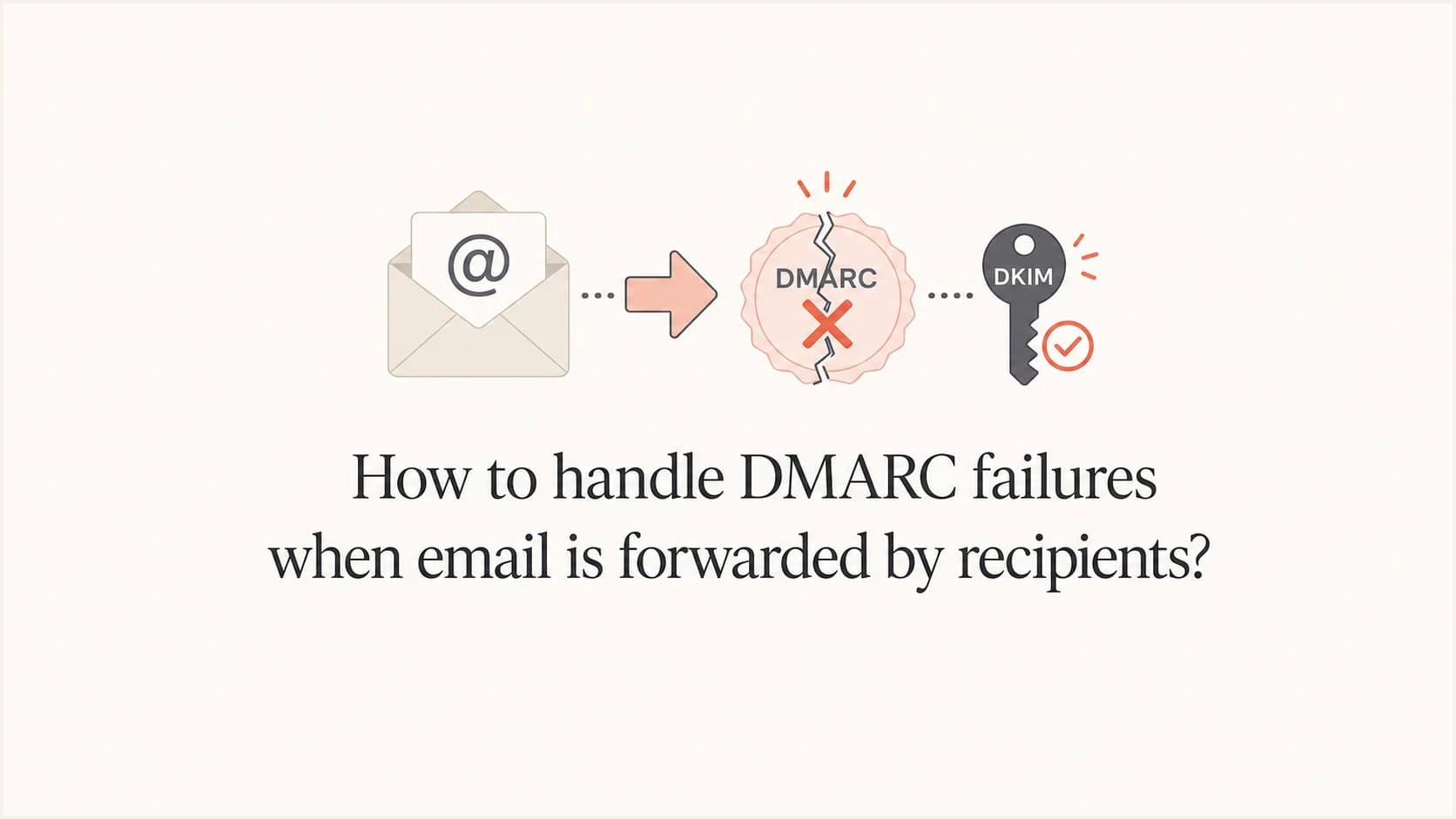 DMARC forwarding failures shown as email moving through a forwarding path.