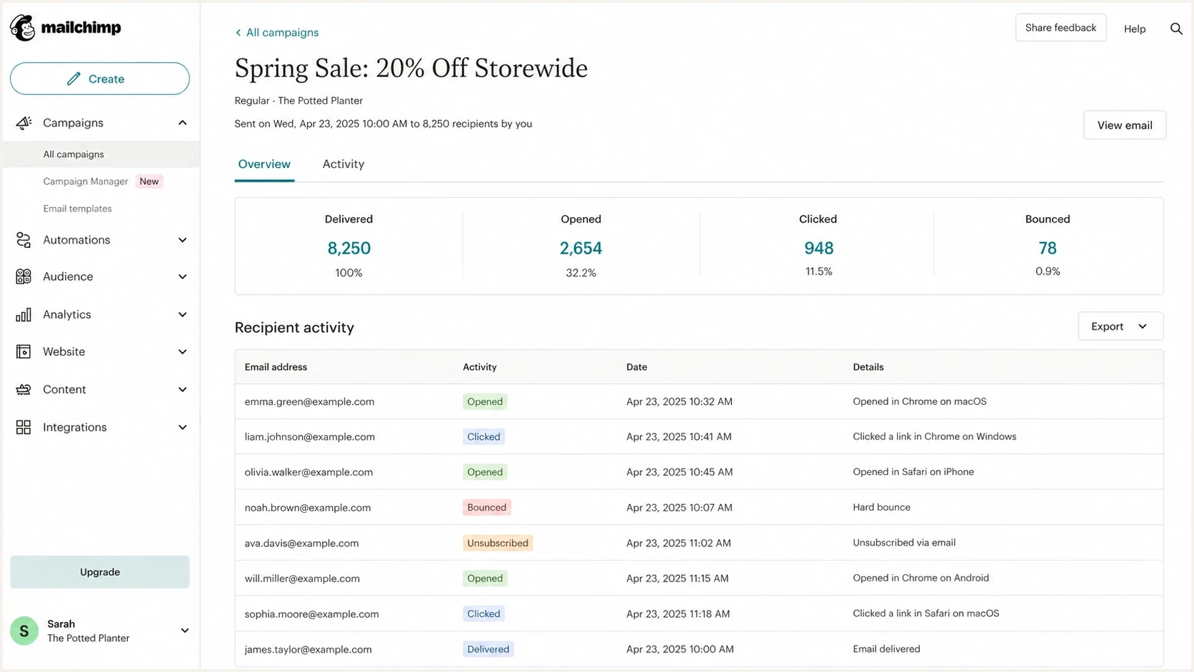 Mailchimp campaign report with delivered status separate from final inbox placement.
