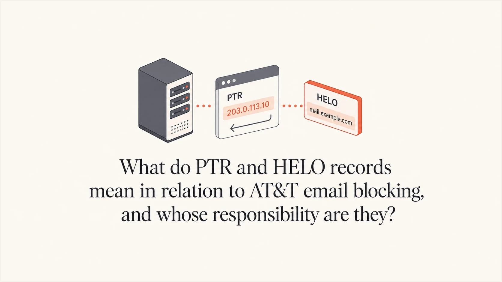 PTR, HELO, and AT&T email blocking explained with a mail server visual.