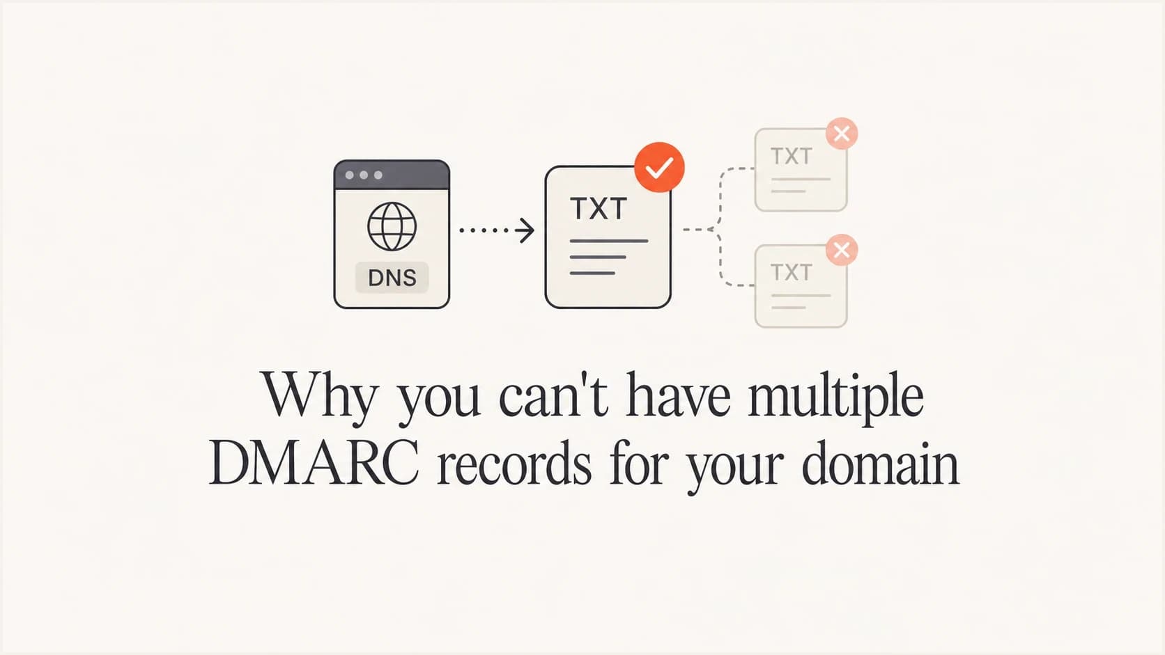 A single valid DMARC DNS record replacing duplicate DMARC TXT entries.
