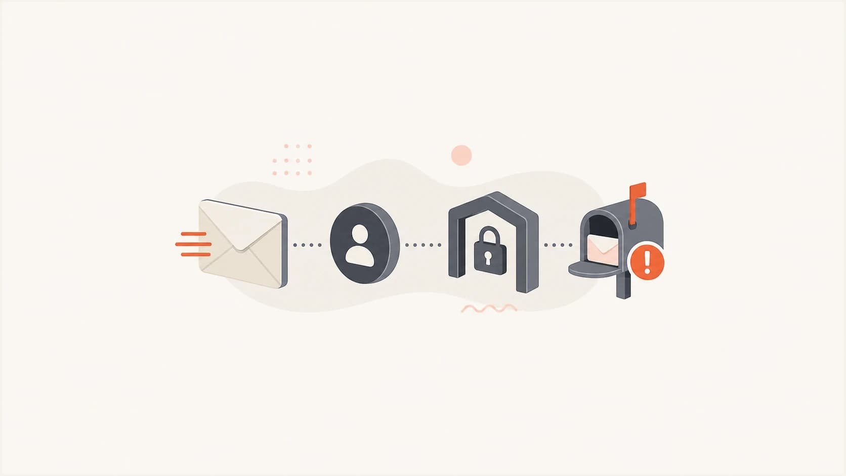 An email route through a third-party sender, secure gateway, and mailbox warning.