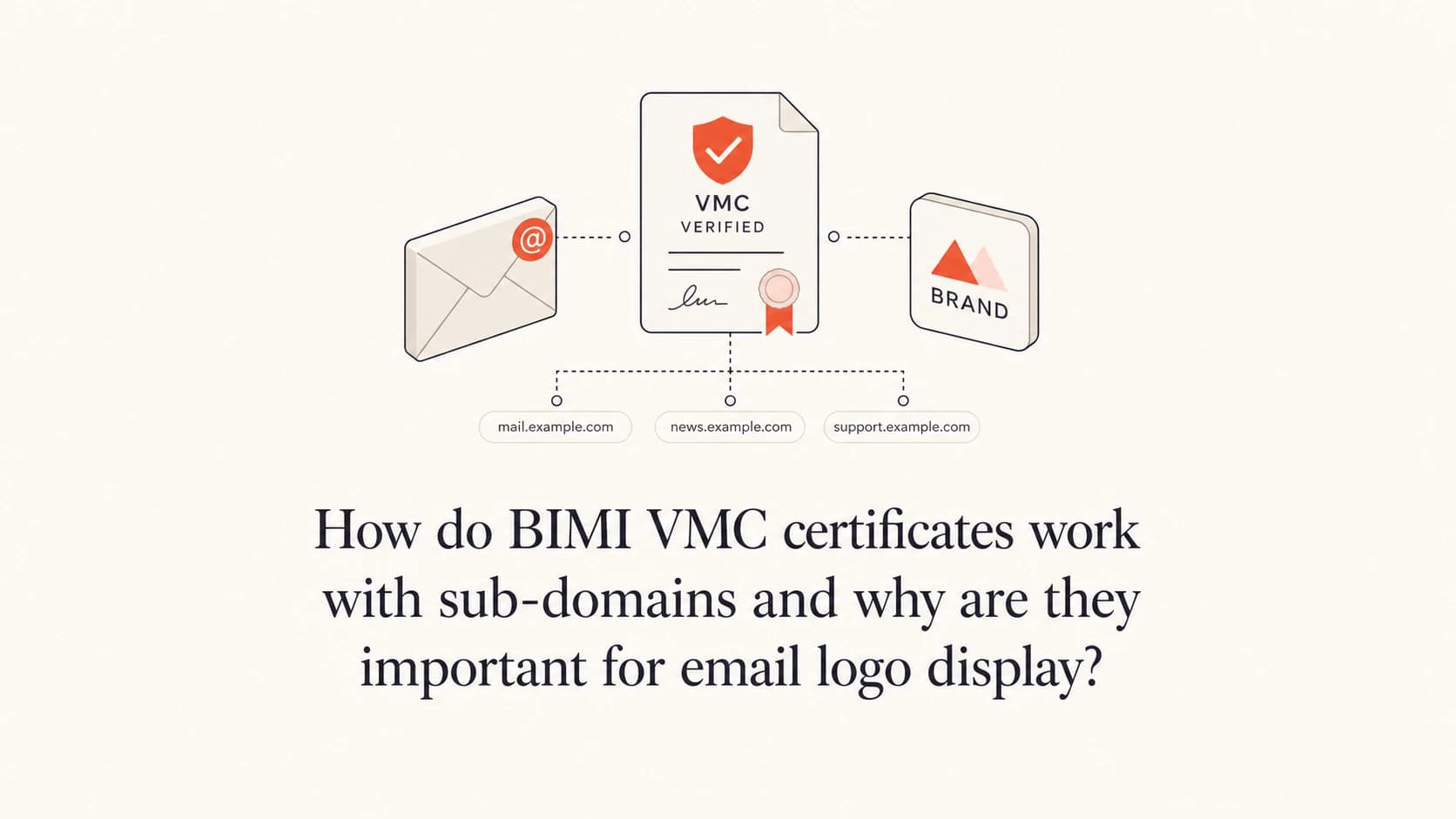 BIMI VMC certificate coverage across a parent domain and sub-domains.